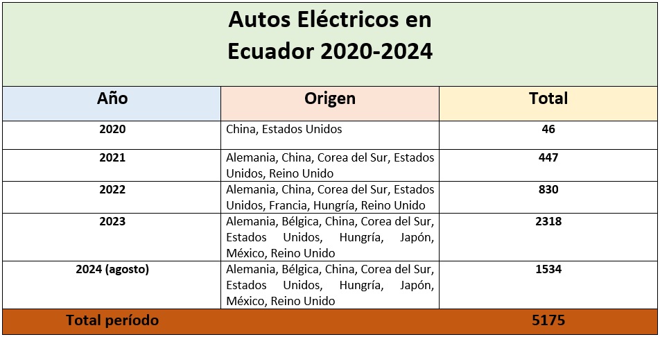 Cuadro estadistico 01