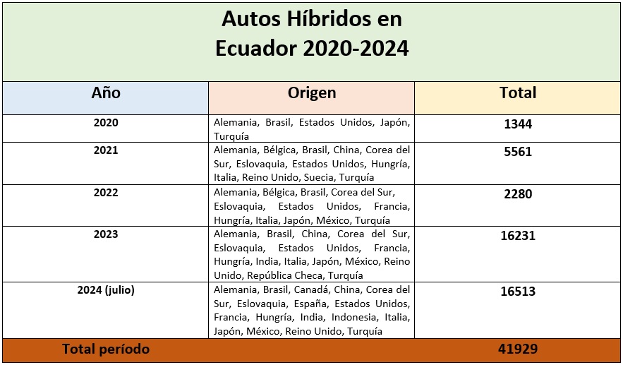 Cuadro estadistico 03