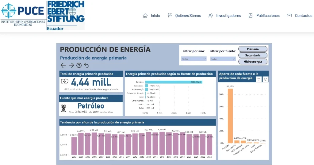Indicadoresenergia